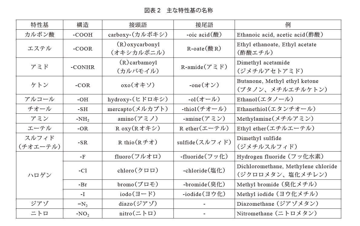 環状構造命名法: ベンゼン 命名法 優先順位 – ACOITL
