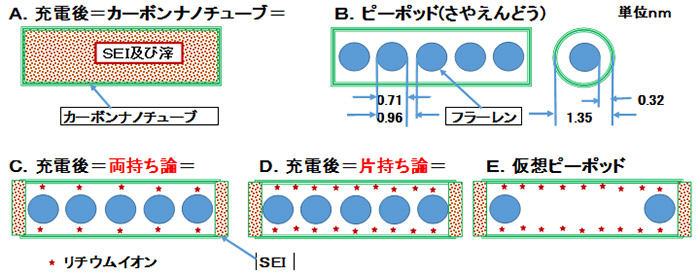 長年使用してましたので画像の通りの現状です。電池は切れてます