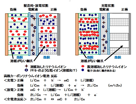 電池特にＥＶ用電池の最新事情：情報機構 講師コラム