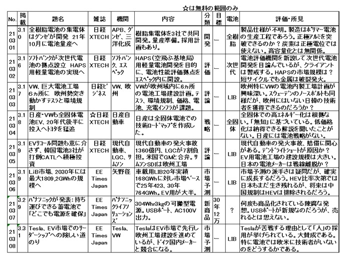 情報機構 講師コラム