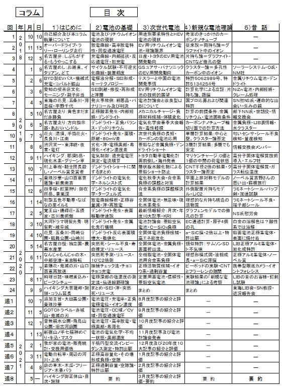 日本正規代理店品 A B アーレン ブラッドレー 1W カーボンソリッド抵抗 10本です 白